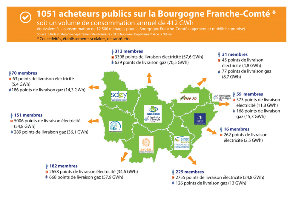 CARTE_GROUPEMENT_ACHAT_ENERGIES_2018_BFC carte groupement d'achat d'énergie