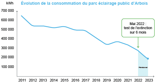 GRAPH_ARBOIS_ELUM